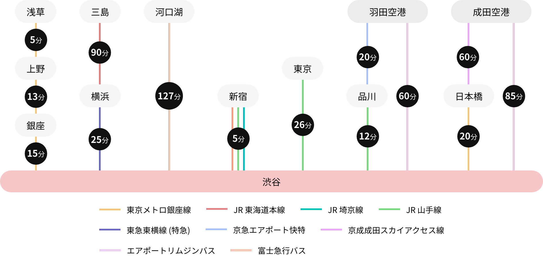 路線図