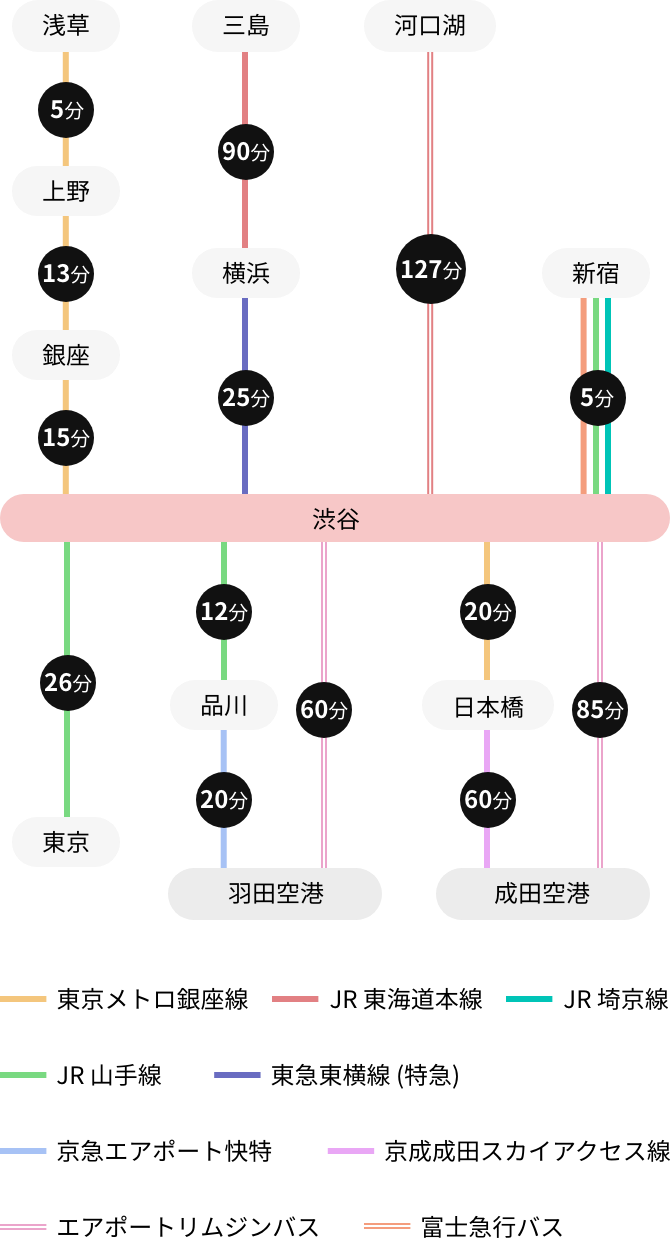 路線図